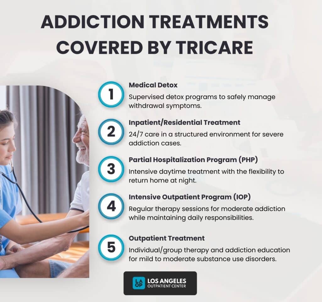 does tricare cover b12 injections Tricare: Definition, Coverage, Application, Benefits, Cost, Alternatives
