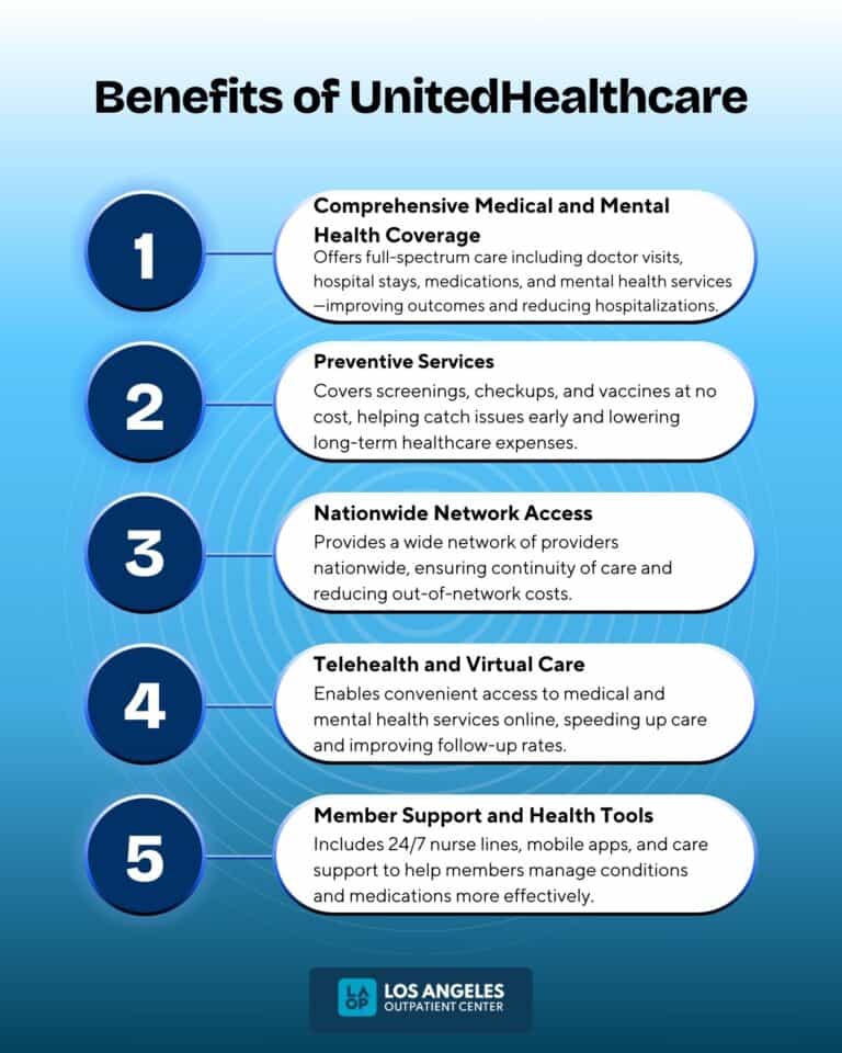 United Healthcare: Definition, Coverage, Application, Benefits, Cost ...