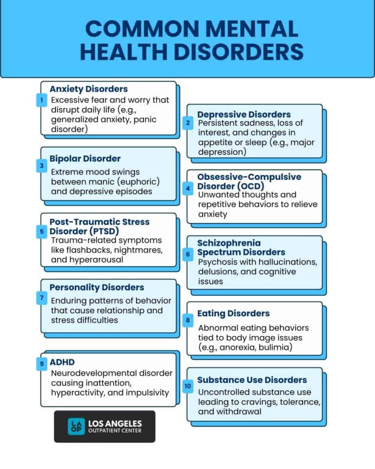 What is Mental Health? What Affects It, Disorders, Early Signs ...