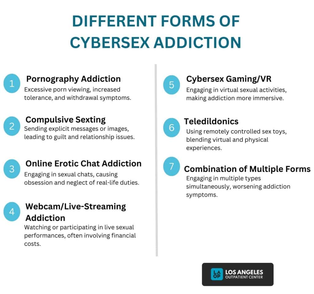 Different Forms of Cybersex Addiction
