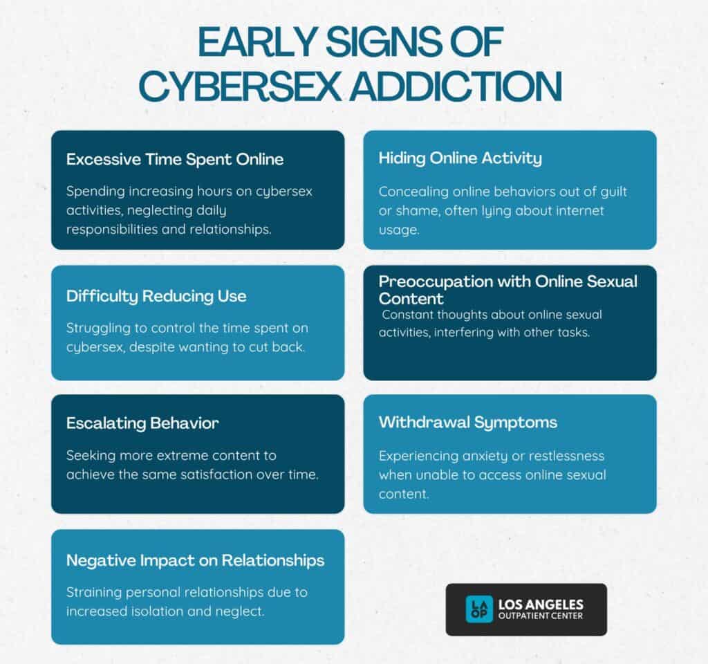 Early Signs of Cybersex Addiction