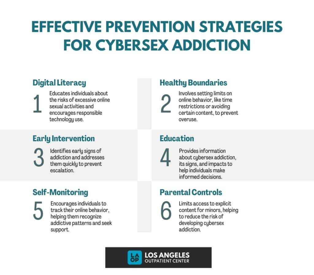 Effective Prevention Strategies for Cybersex Addiction
