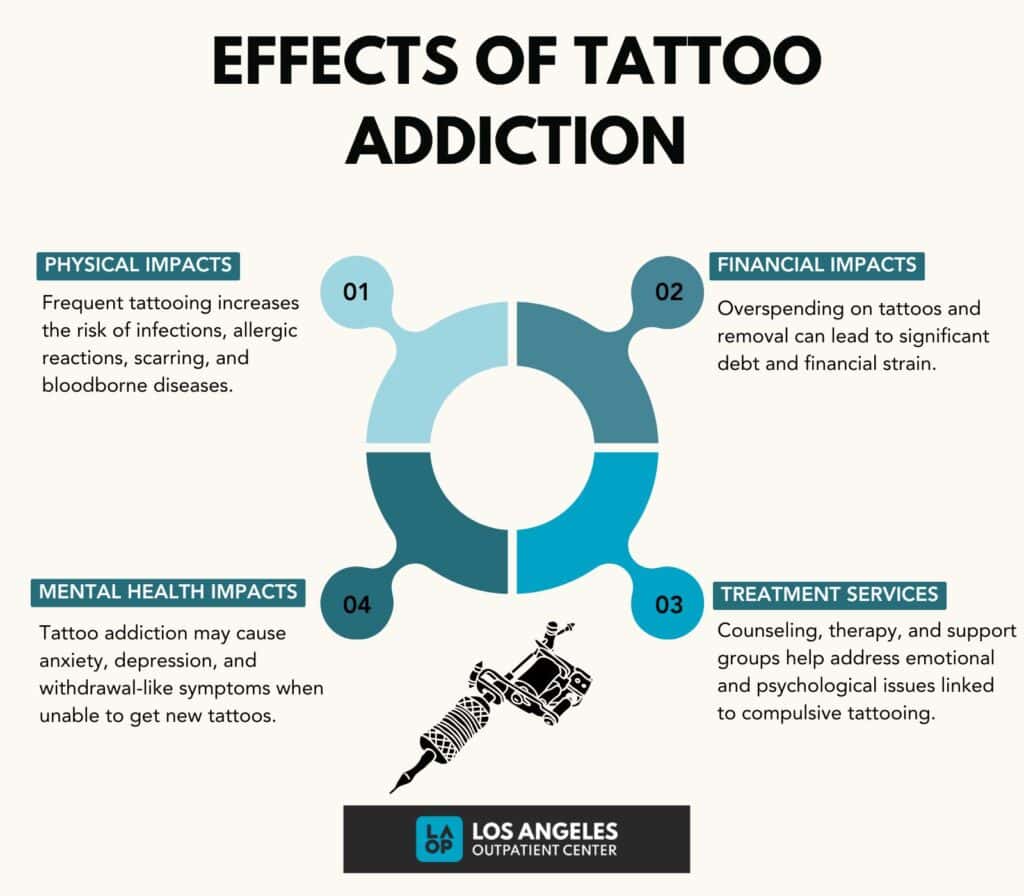 Tattoo Addiction: Signs, Causes, Impact, Treatment and Prevention