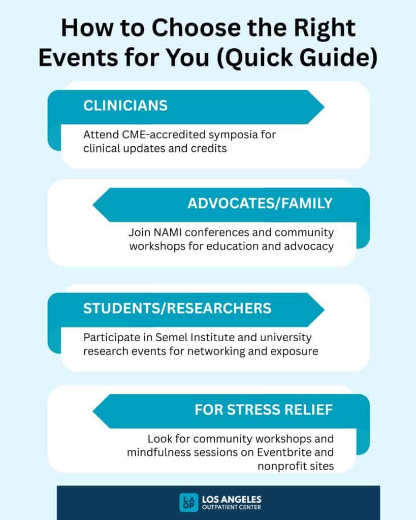 How to Choose the Right Events for You (Quick Guide) 