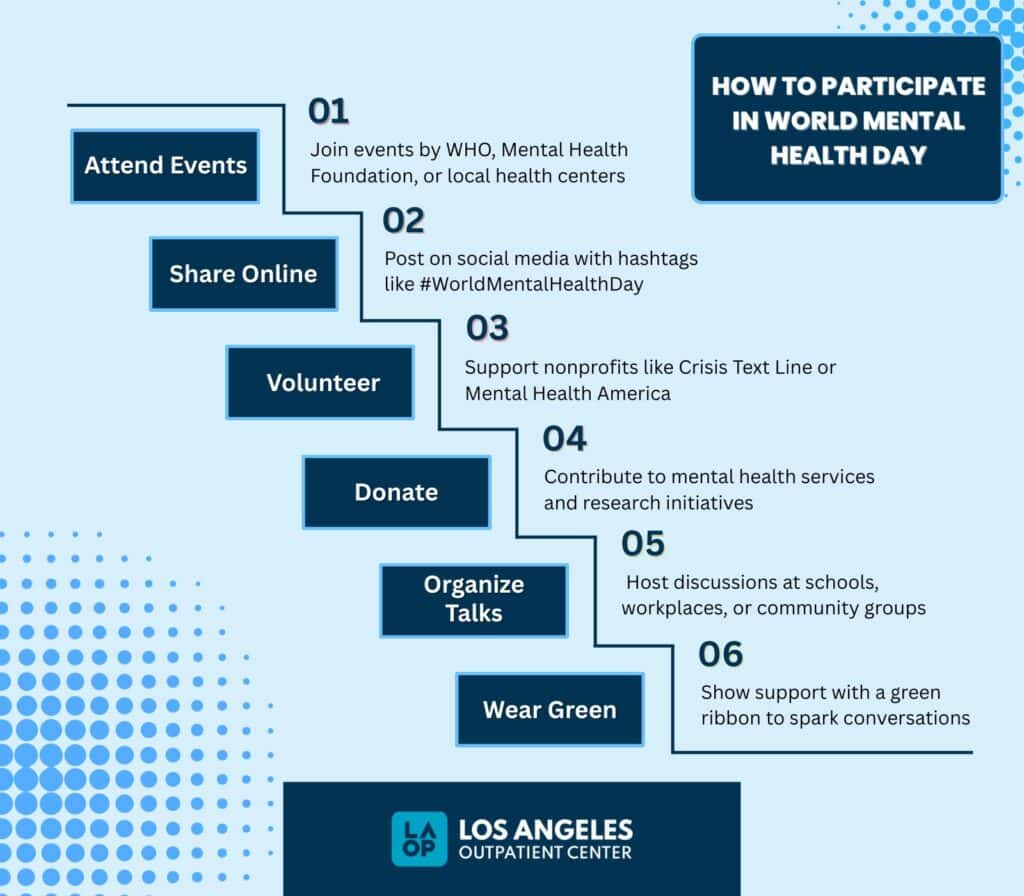 How to participate in World Mental Health Day