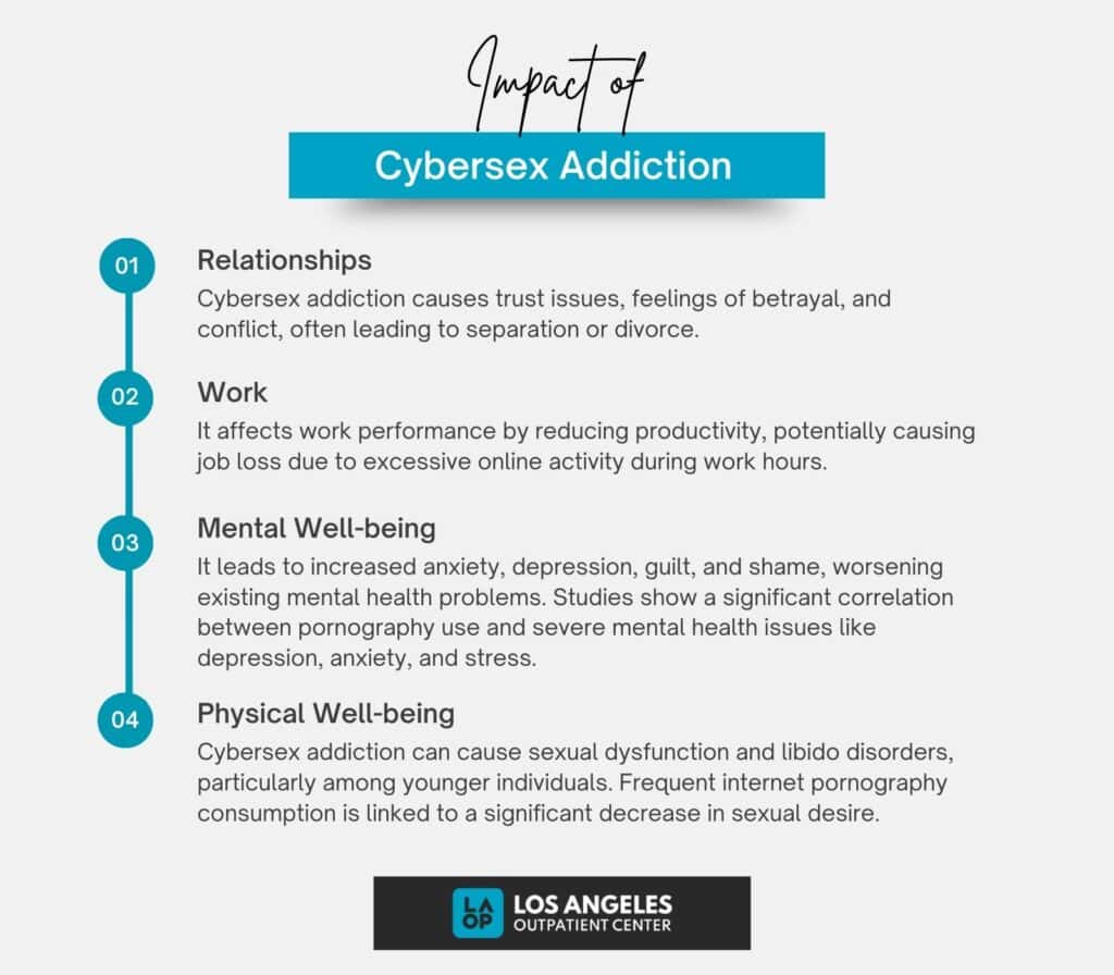 Impact of Cybersex Addiction