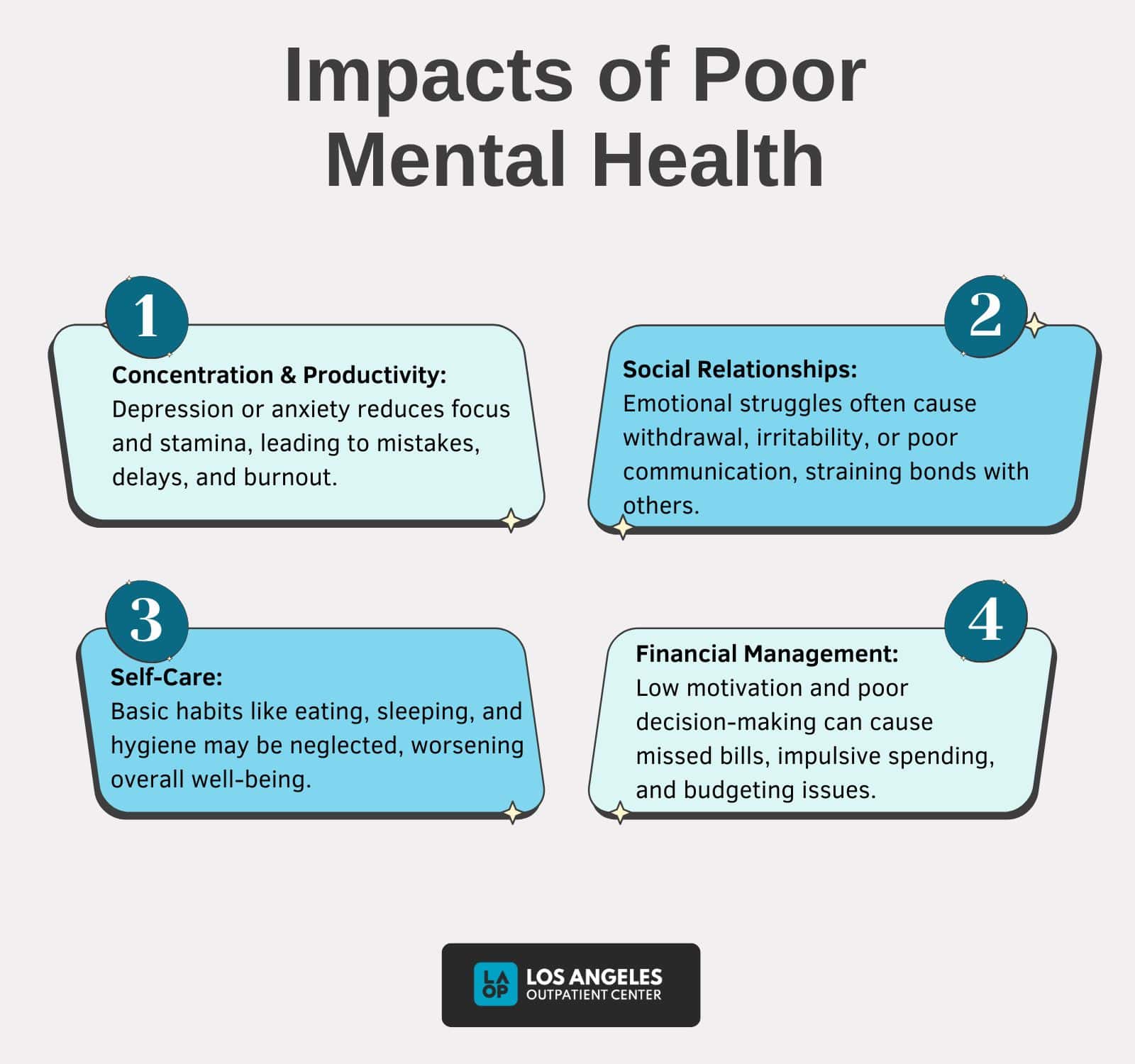 16 Reasons Mental Health Is Important? - Los Angeles Outpatient Center