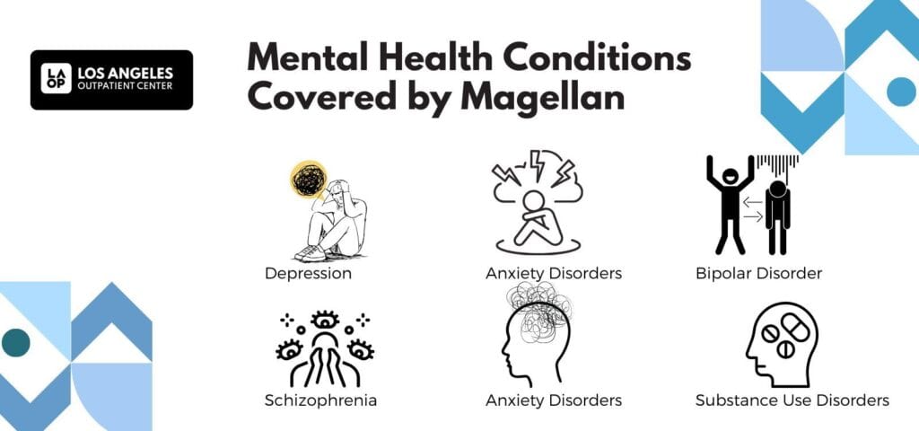 What Mental Health Conditions are Covered by Magellan?