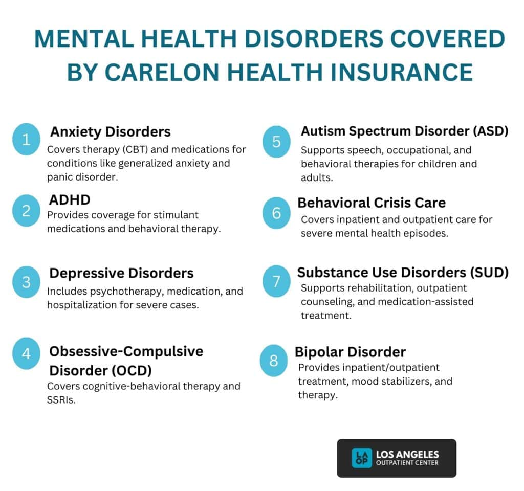 Mental Health Disorders Covered by Carelon Health Insurance