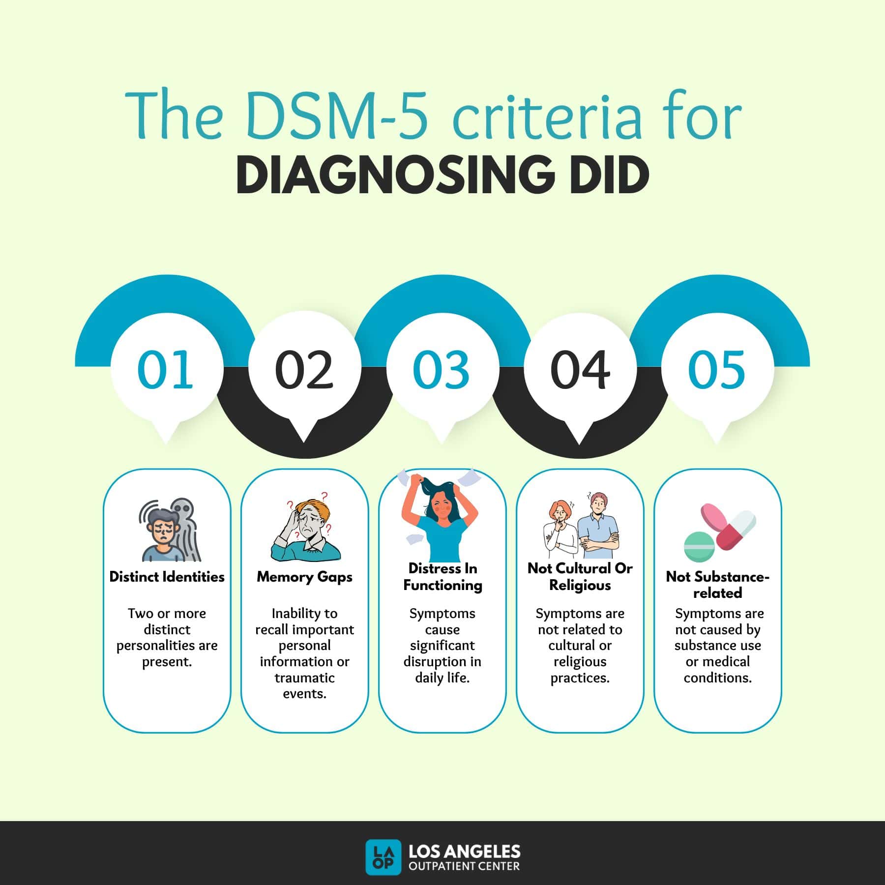 Dissociative Identity Disorder (DID): Signs Symptoms Causes