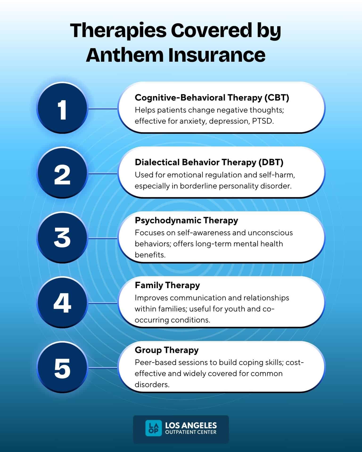 Anthem Insurance: Definition, Coverage, Application, Benefits, Cost ...