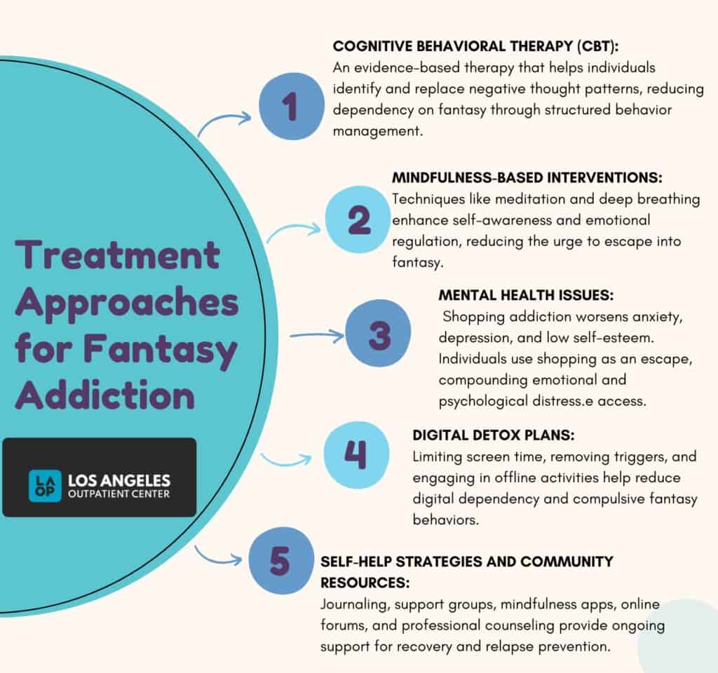 Treatment Approaches for Fantasy Addiction