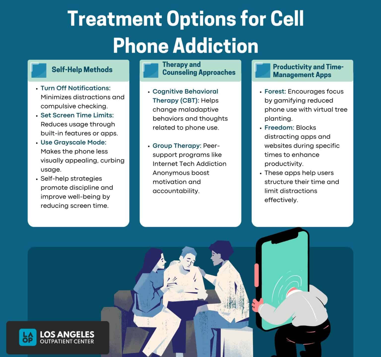 Mobile Phone Addiction Symptoms Checklist photo