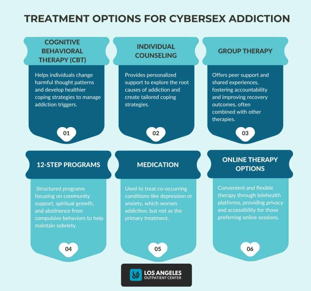 Treatment Options for Cybersex Addiction