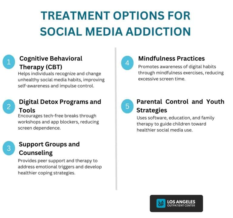 Curated visual reference: Picture Idea: Social Media Addiction Symptoms Causes Effect Diagnosis And