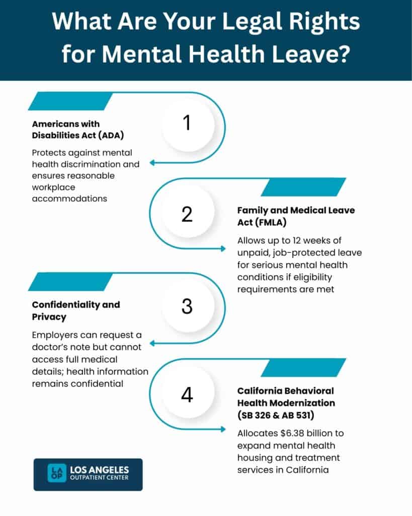 What Are Your Legal Rights for Mental Health Leave