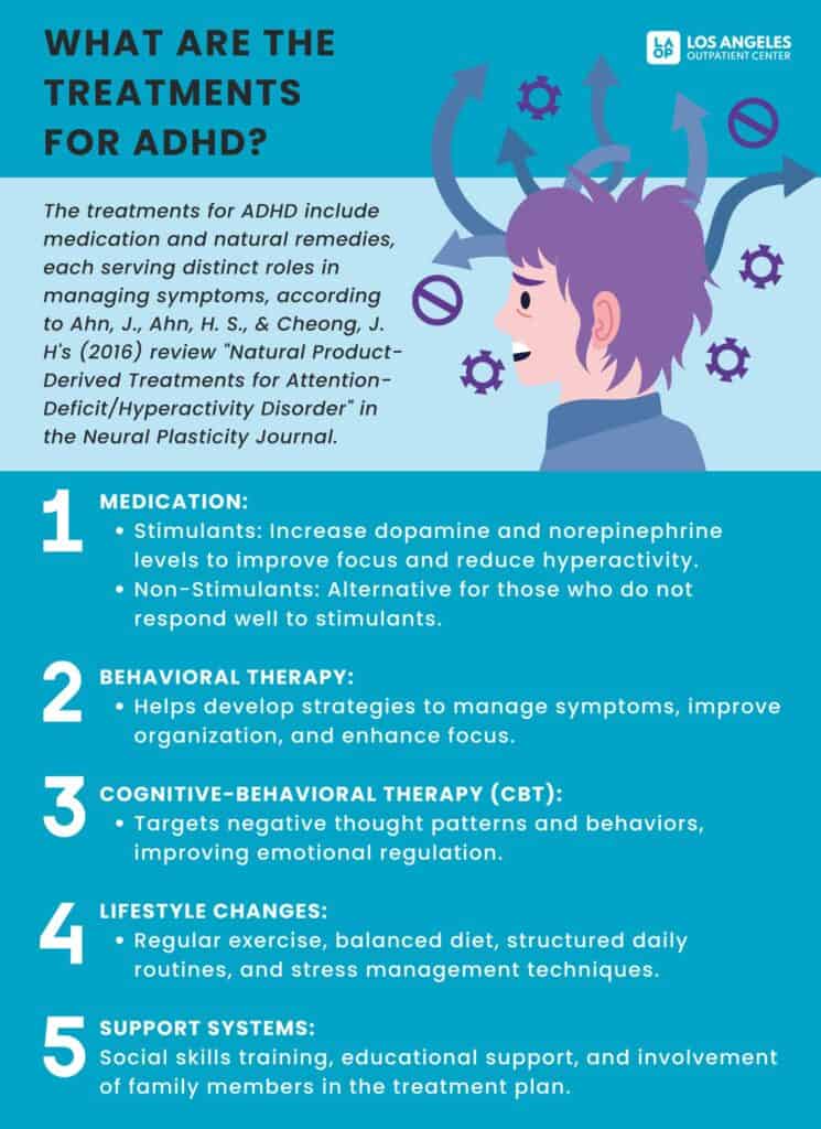 ADHD: Symptoms, Risks, Effects, and Treatment Overview