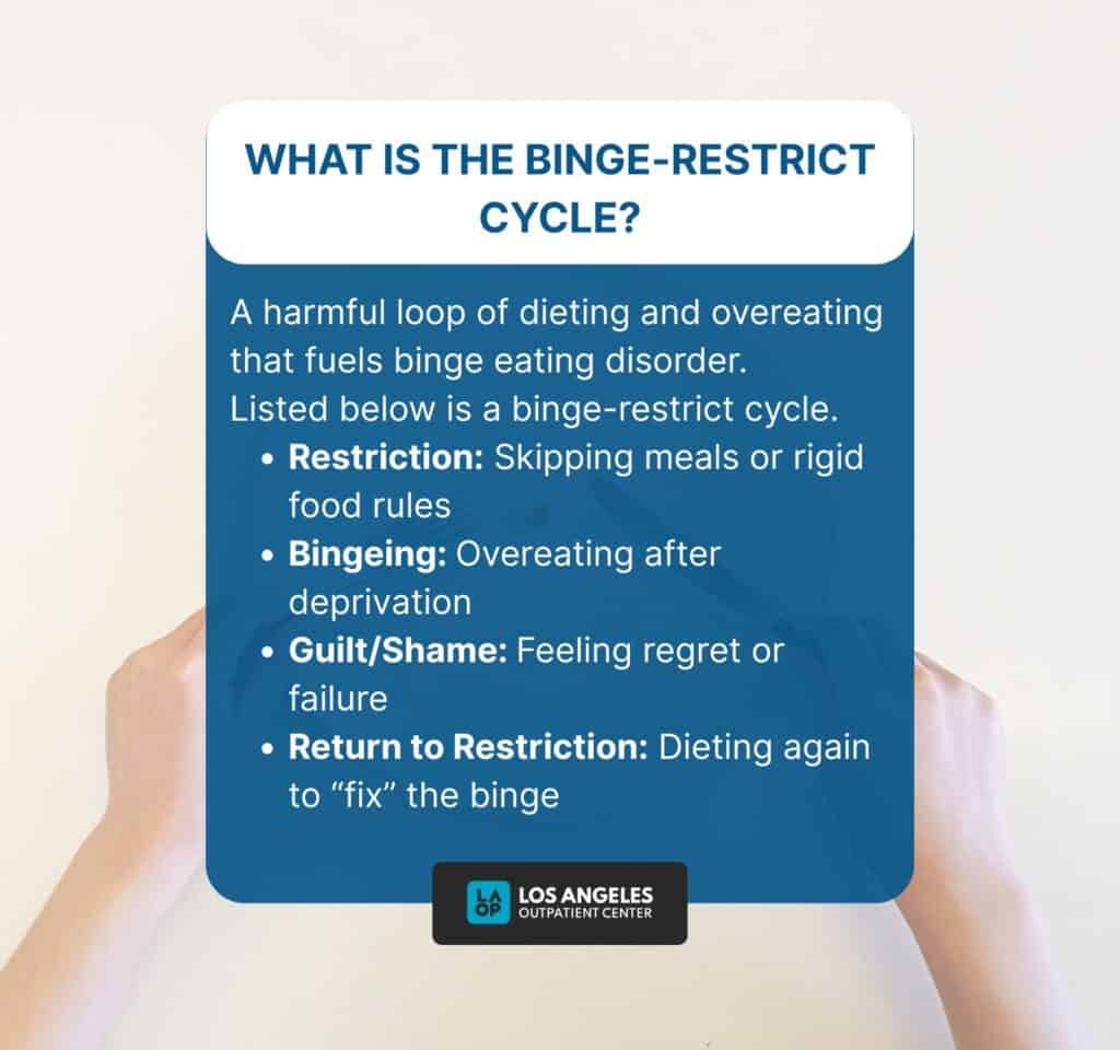 What is the Binge-Restrict Cycle