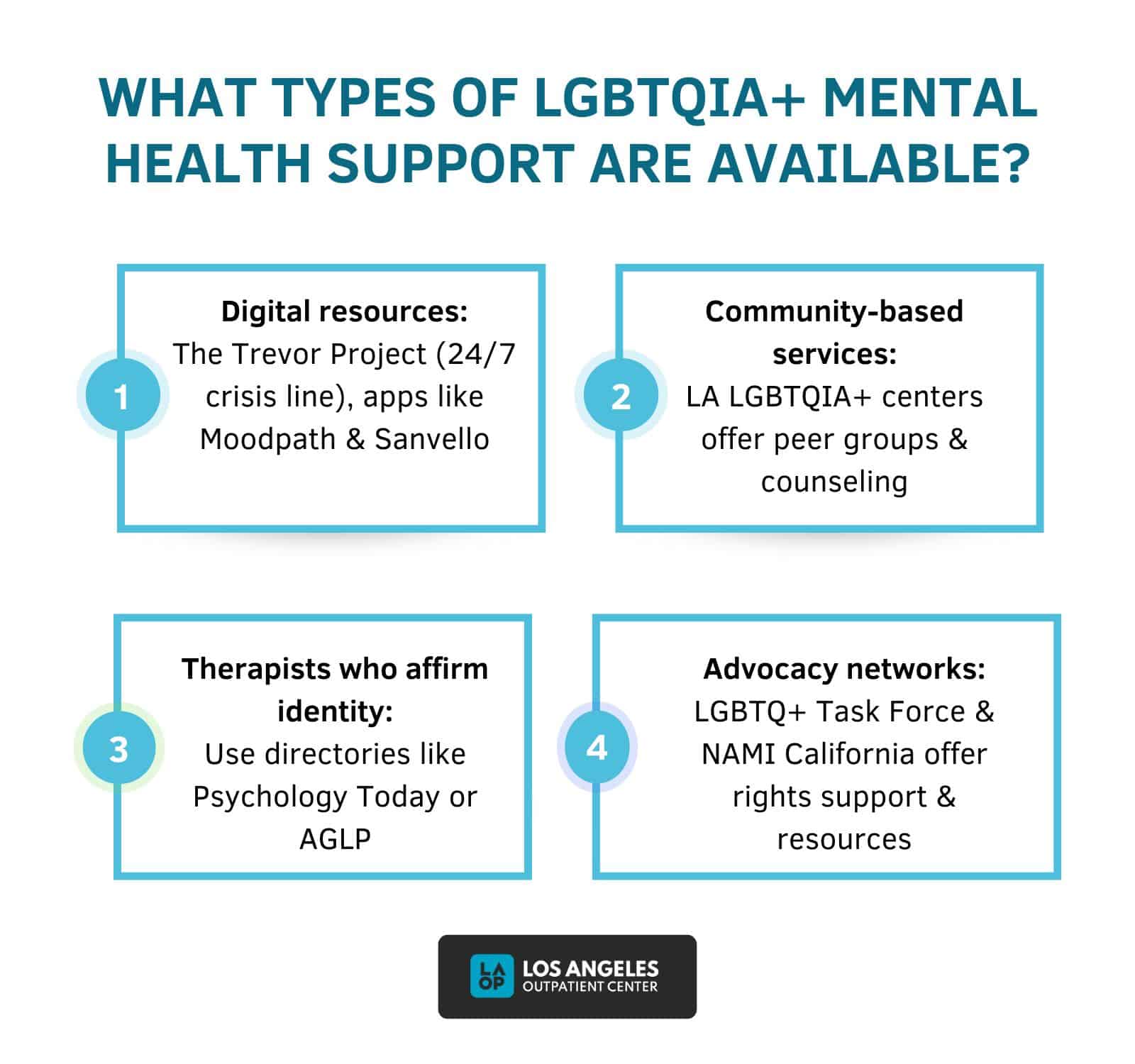 LGBTQIA+ Mental Health Resources: How to Find Support That Affirms You ...